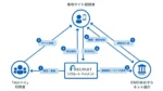 リクルートペイメントとGMOあおぞら、ローン仲介実証実験を開始