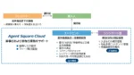 キヤノンITS、シンジケートローン業務管理「Agent Square Cloud」の機能を拡張　